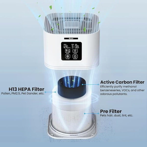 Air Purifier - Image 3