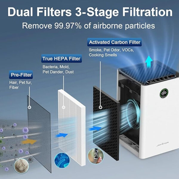 Air Purifier - Image 3